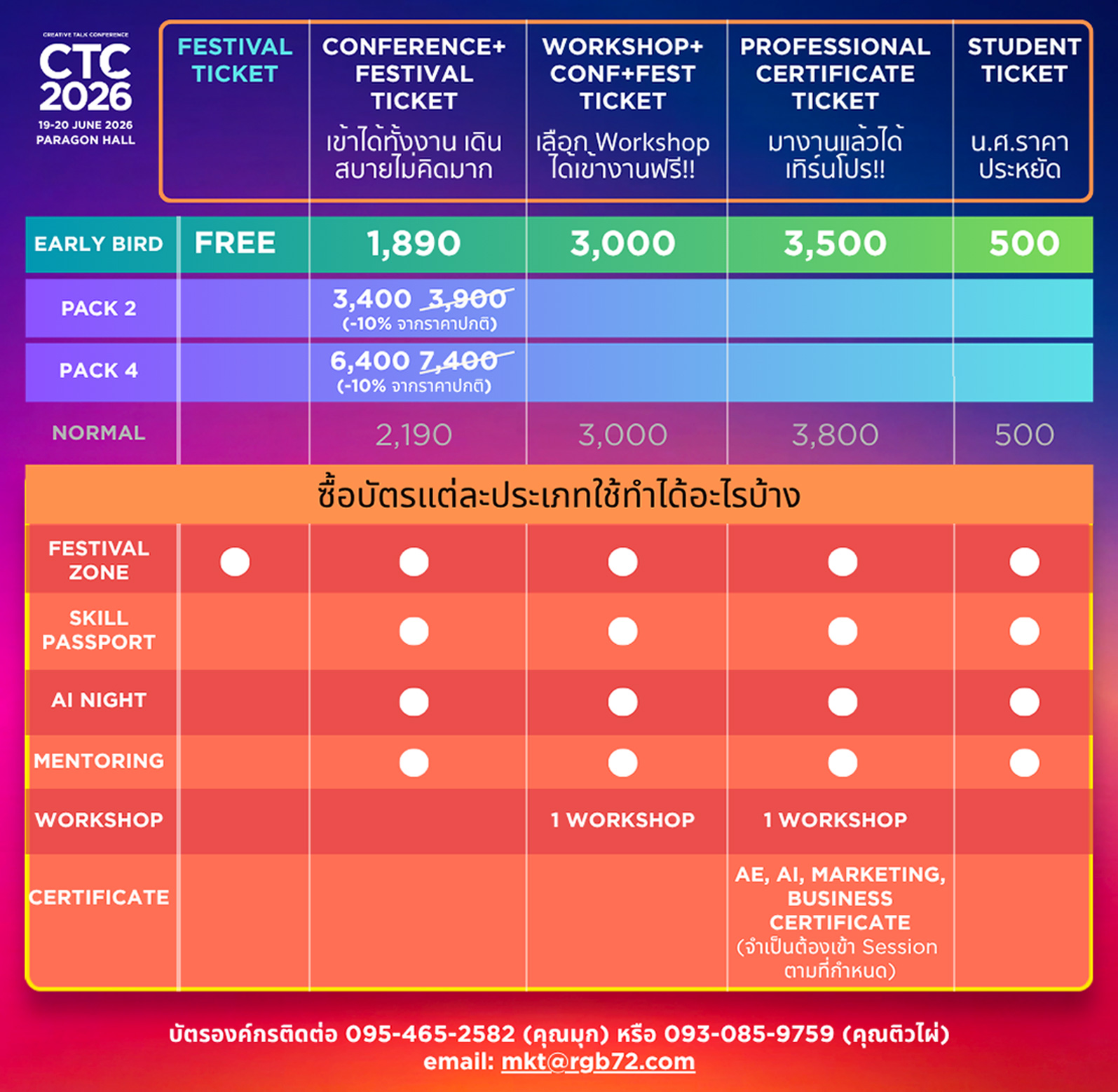 CTC2026 Ticket Prices